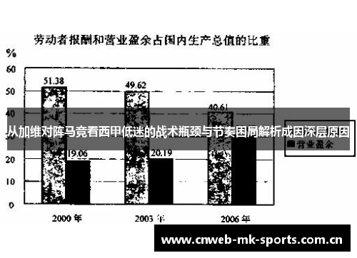 从加维对阵马竞看西甲低迷的战术瓶颈与节奏困局解析成因深层原因