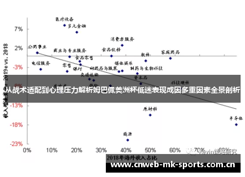 从战术适配到心理压力解析姆巴佩美洲杯低迷表现成因多重因素全景剖析